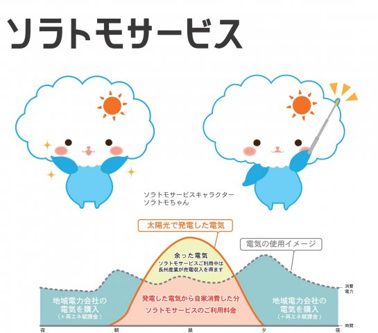 ソラトモサービス利用で初期費用0円で最大10KWまで太陽光発電設置可能となります