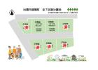 出雲市渡橋町　全7区画分譲地　建築条件なし　残り２区画！