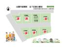 出雲市渡橋町　全7区画分譲地　建築条件なし　残り1区画！